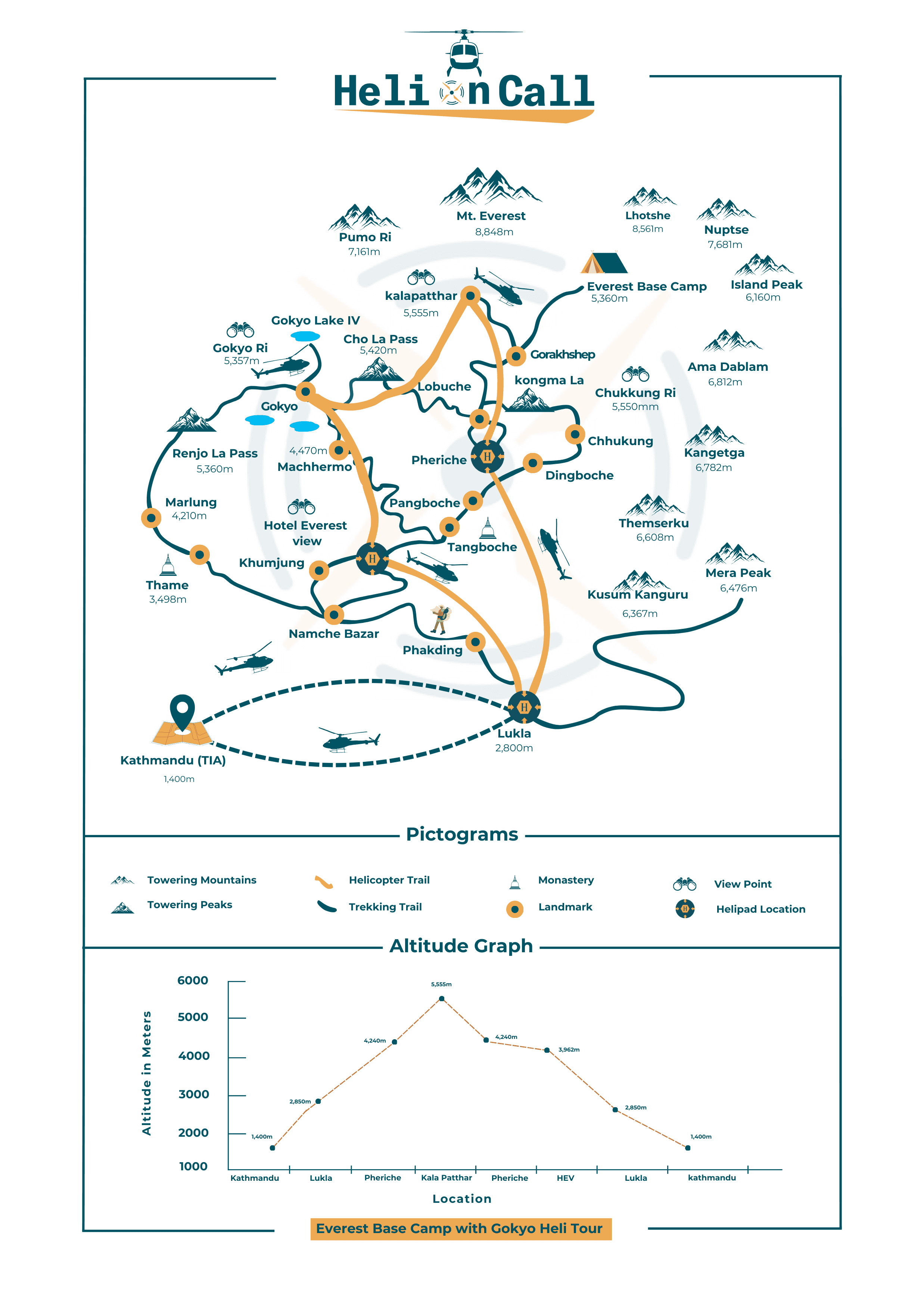 Everest Base Camp with Gokyo Heli TourMap