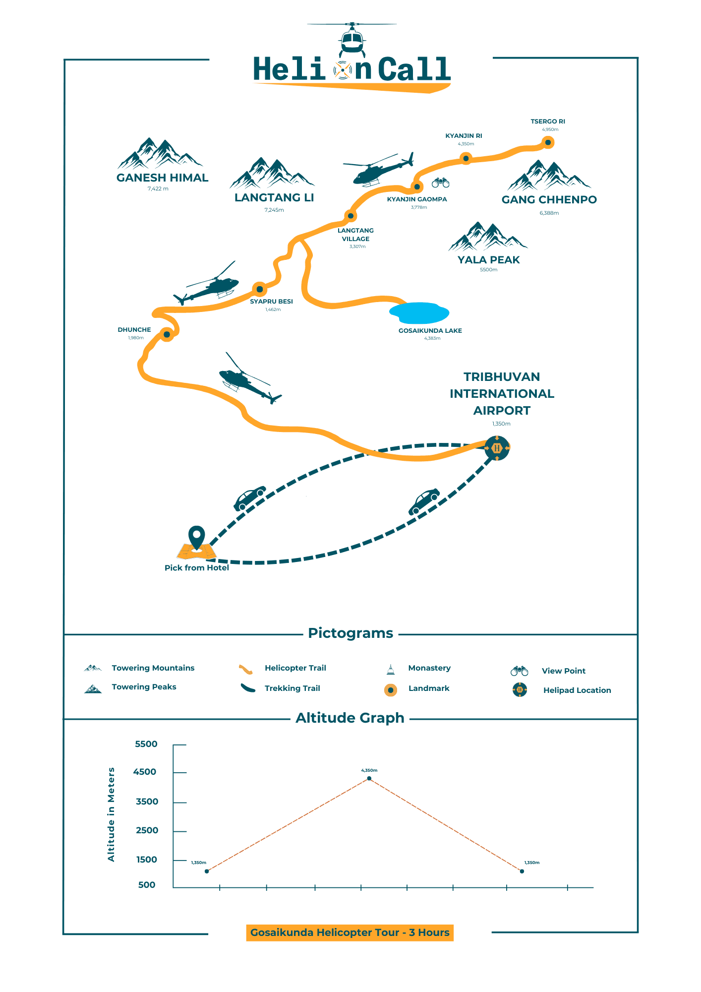 Gosaikunda Lake Helicopter TourMap