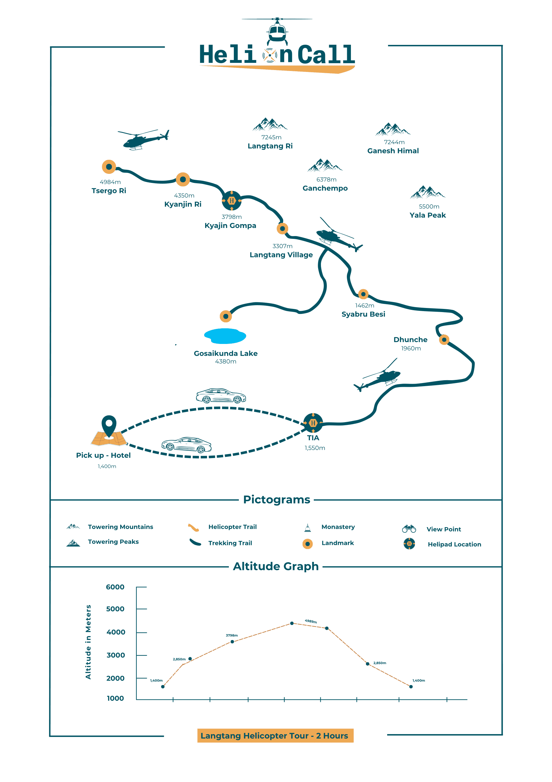 Langtang Helicopter TourMap